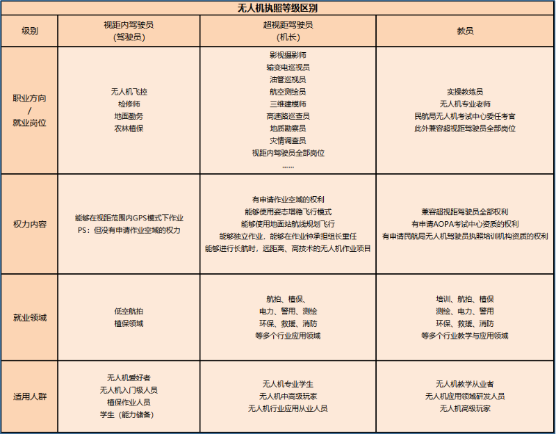 什么证靠谱呢-飞友工坊-无人机社区