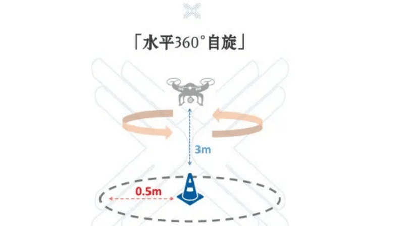 无人机执照详解-飞友工坊-无人机社区