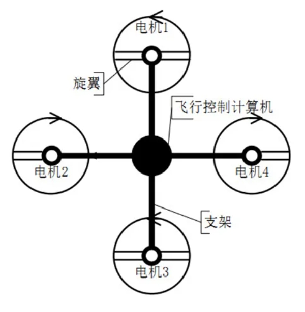 图片[2]-四旋翼飞行器结构和原理-飞友工坊-无人机社区