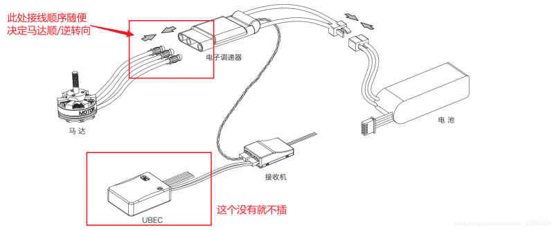 无人机电调油门行程校准-飞友工坊-无人机社区