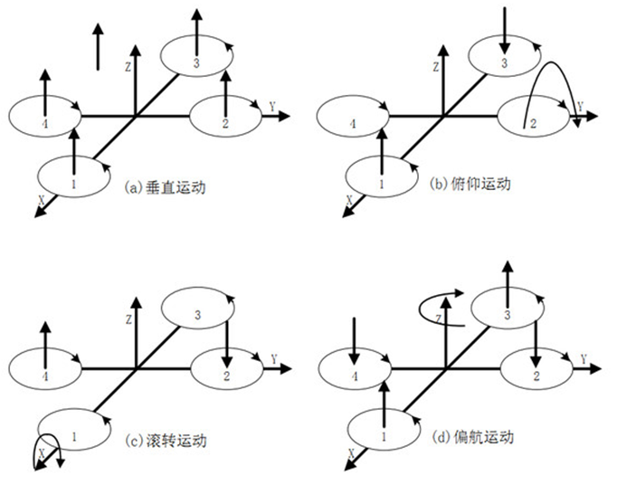 图片[3]-四旋翼飞行器结构和原理-飞友工坊-无人机社区
