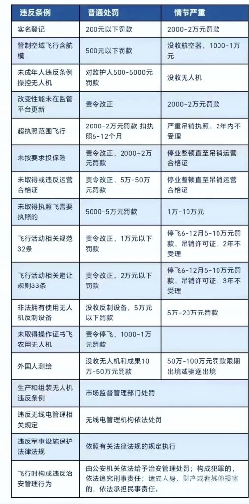 图片[3]-无人机到底应该怎么飞才合法呢？-飞友工坊-无人机社区