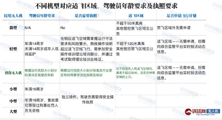无人机到底应该怎么飞才合法呢？-飞友工坊-无人机社区