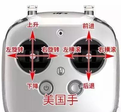 美国手和日本手的操作方式-飞友工坊-无人机社区