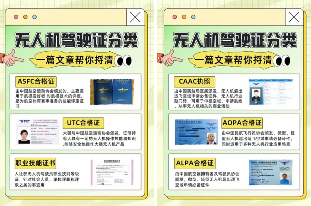 无人机驾驶证分类-飞友工坊-无人机社区