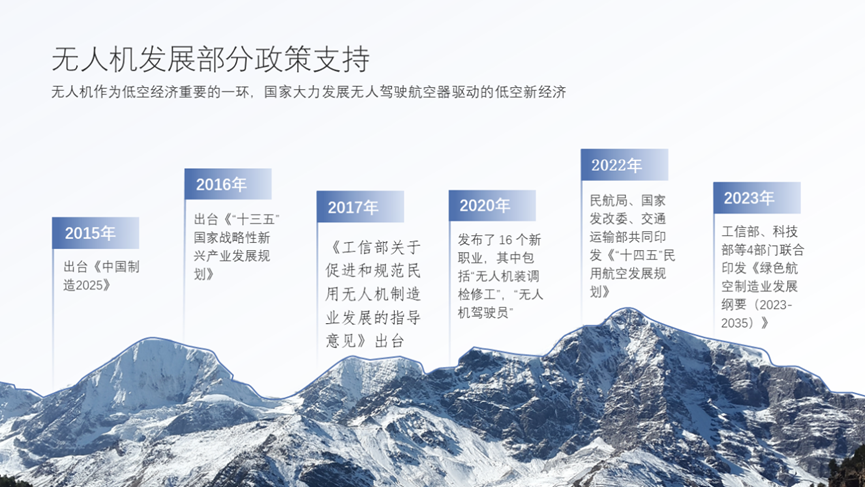 图片[1]-无人机专业介绍宣传板内容-飞友工坊-无人机社区