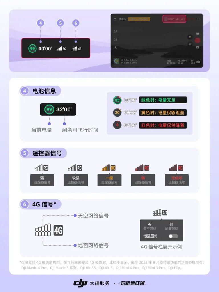 图片[2]-一篇文章带你看懂大疆无人机飞行界面-飞友工坊-无人机社区