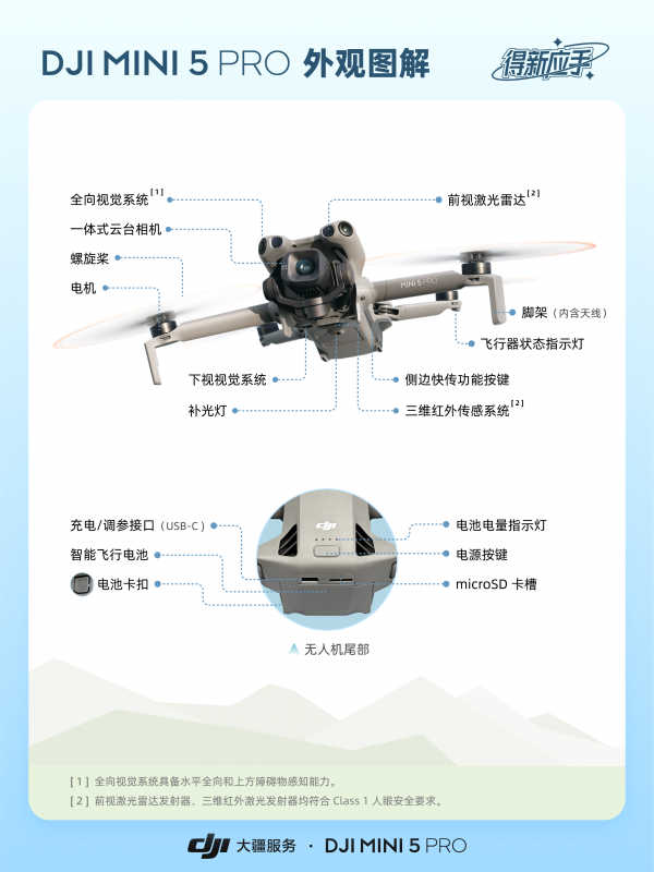 DJI Mini 5 Pro 新手操作图解-飞友工坊-无人机社区