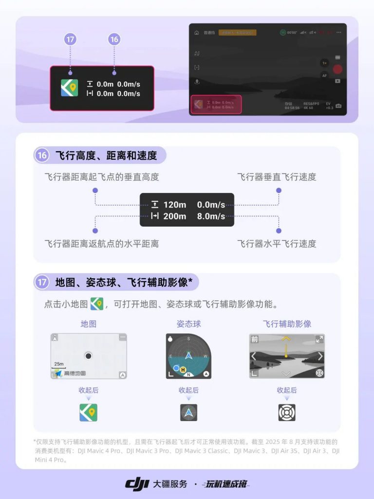 图片[6]-一篇文章带你看懂大疆无人机飞行界面-飞友工坊-无人机社区