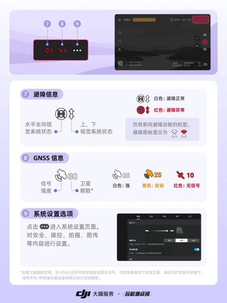 图片[3]-一篇文章带你看懂大疆无人机飞行界面-飞友工坊-无人机社区