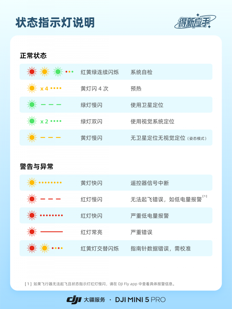 图片[2]-DJI Mini 5 Pro 新手操作图解-飞友工坊-无人机社区