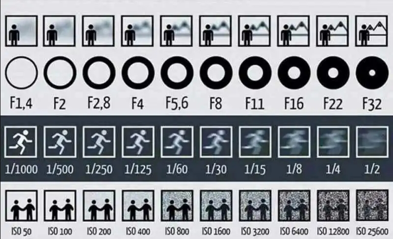 【航拍应用】什么是曝光三要素？-飞友工坊-无人机社区